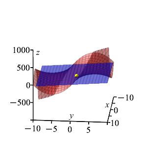 x_tanpl_x^2y+xy^2